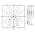 Standard Work LED Light 30W 1800lm 5000K IP65 with 2m Black Cable, Slimline Portable LED Flood